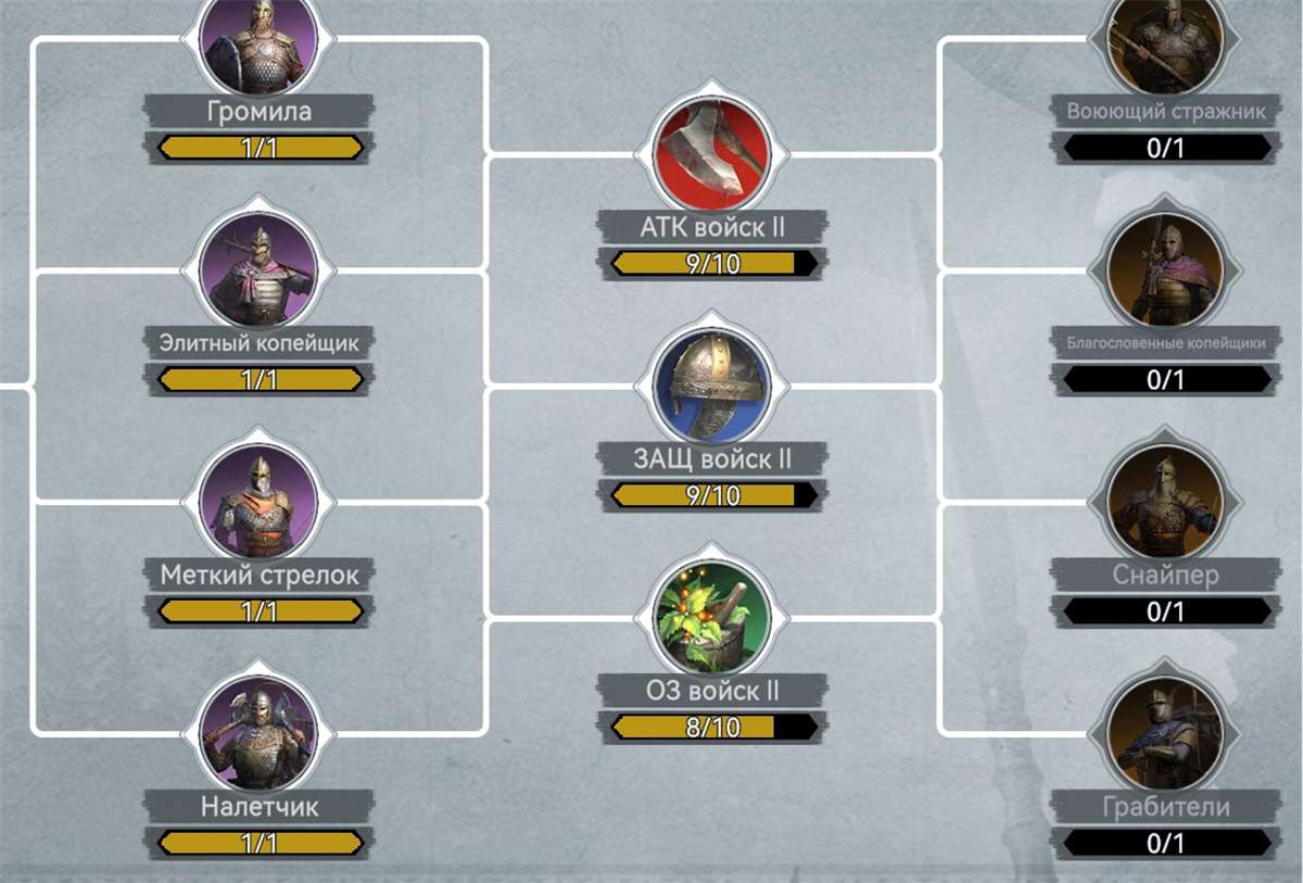 продажа аккаунта к игре Viking Rise